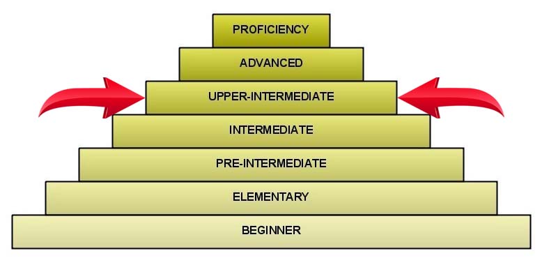 upper intermediate уровень английского